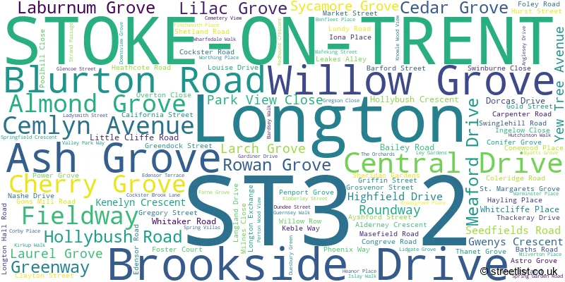 A word cloud for the ST3 2 postcode